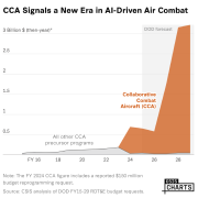 CCA Signals a New Era in AI-Driven Air Combat 